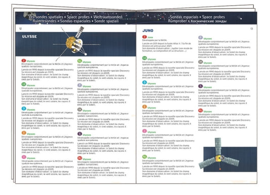 Puzzel 200 stukjes - de ruimte